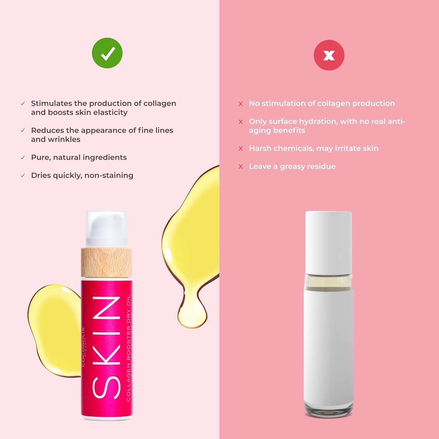 COCOSOLIS Óleo Rejuvenescedor com Colagenio Enriquecido (110ml)