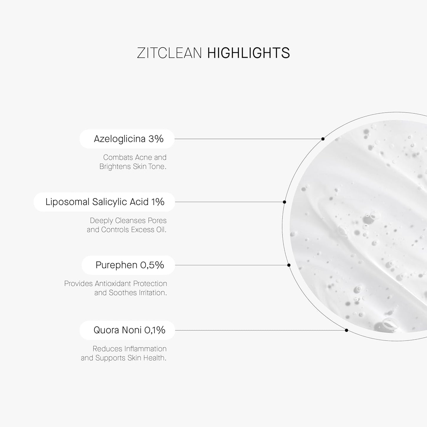 ACNEMY ZITCLEAN® Gel Facial Limpeza Ativa | Pele Acneica | Parafarmácia