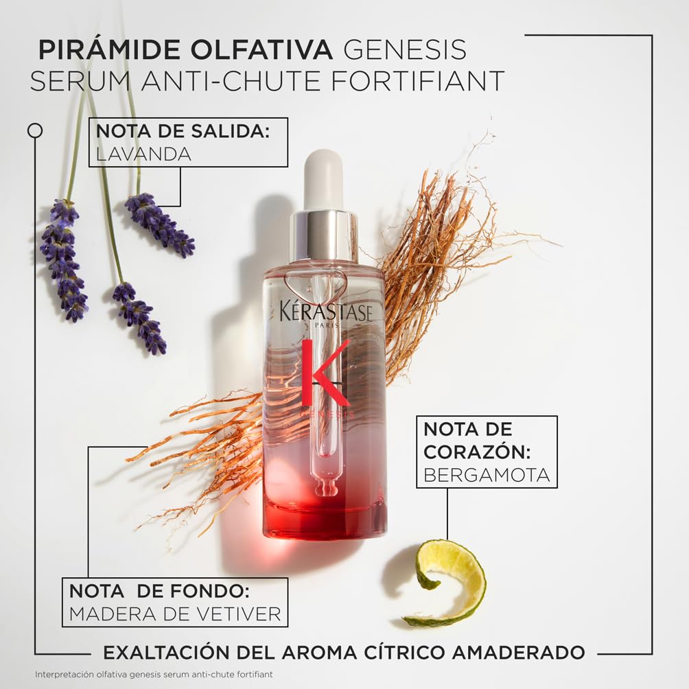 Kérastase Genesis, Rotina Antiqueda e Fortificante 3 produtos