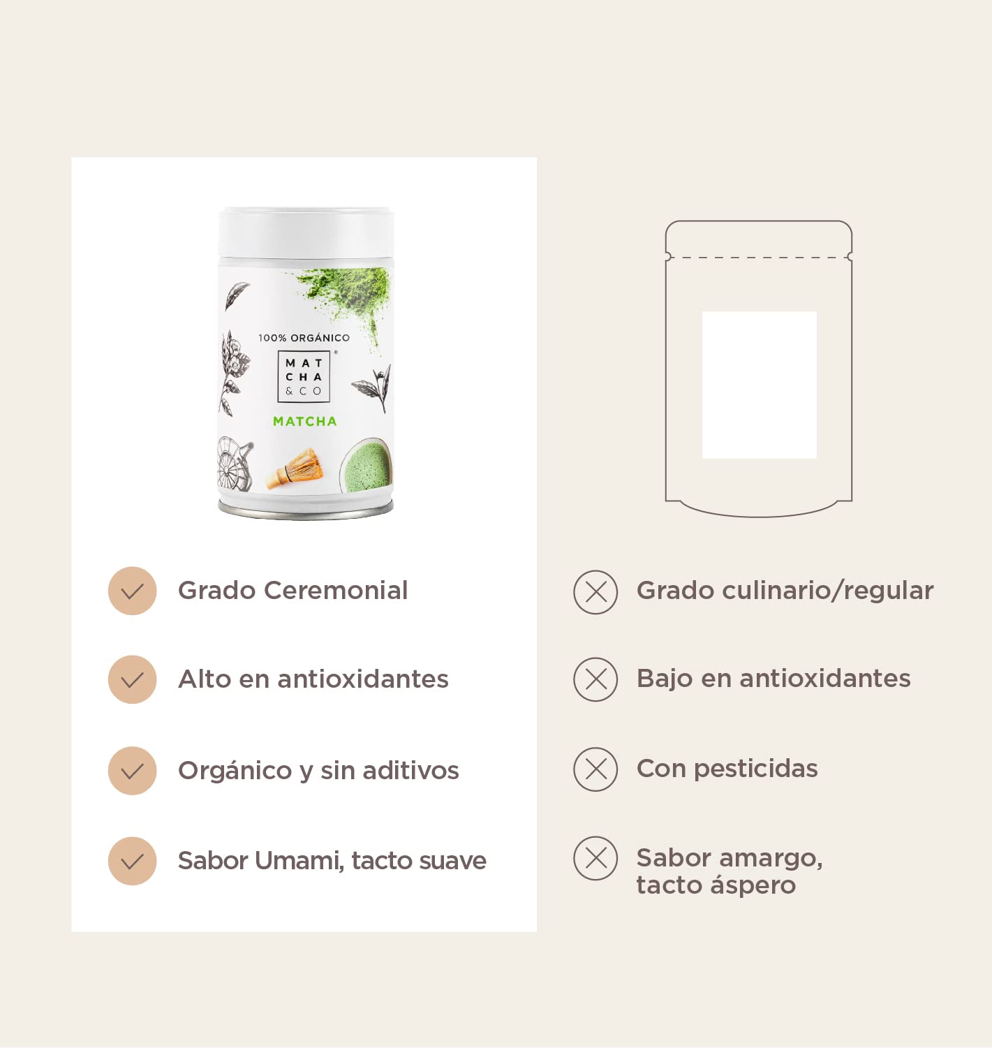 Chá Matcha Verde em Pó Grau Cerimonial