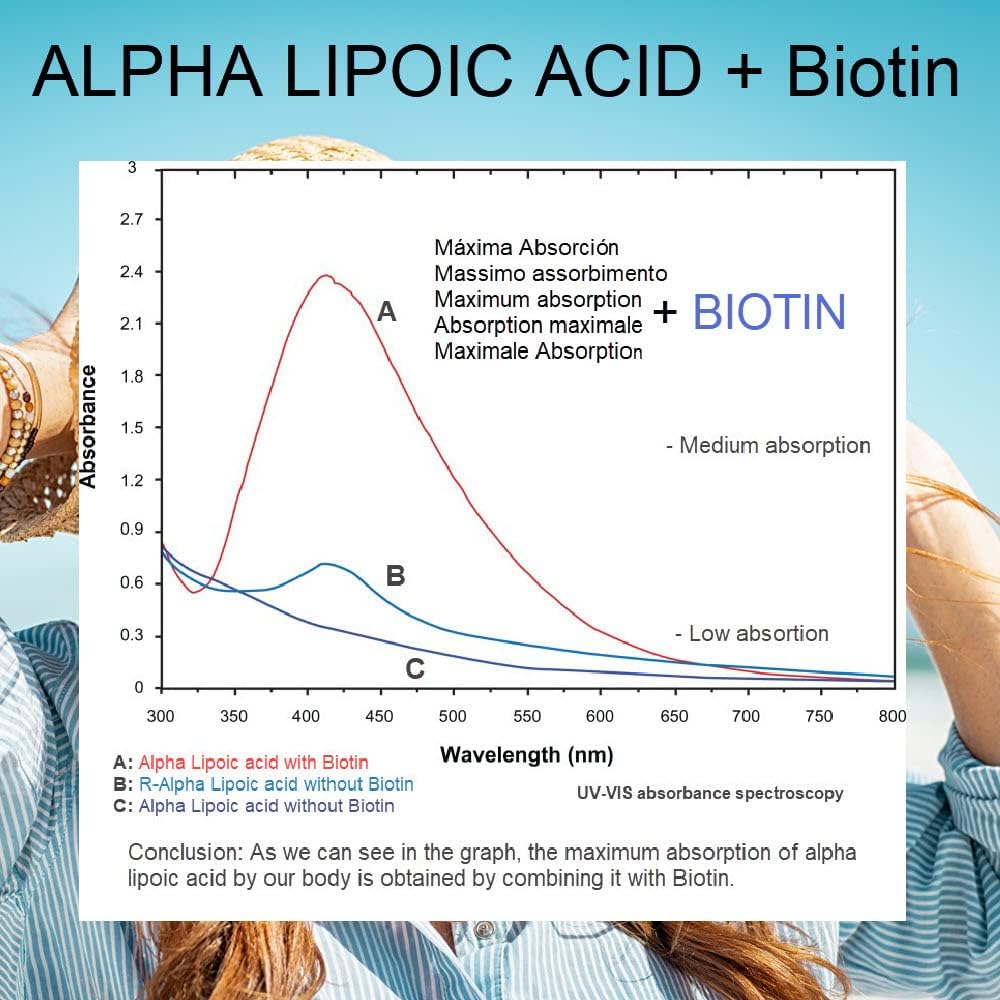 Ácido Alfa Lipoico 600mg - 240 Cápsulas Veganas