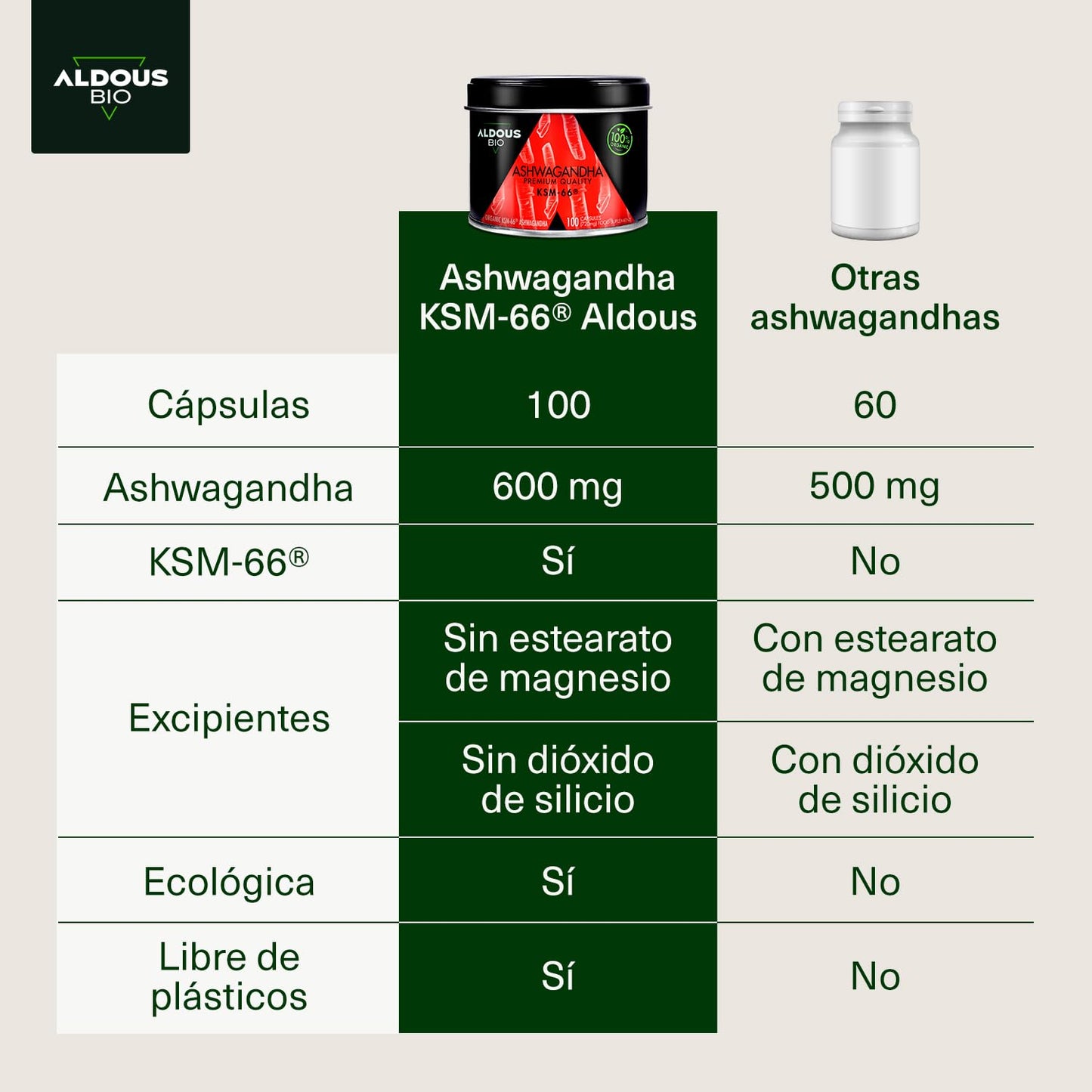 Suplemento de Ashwagandha com pimenta preta