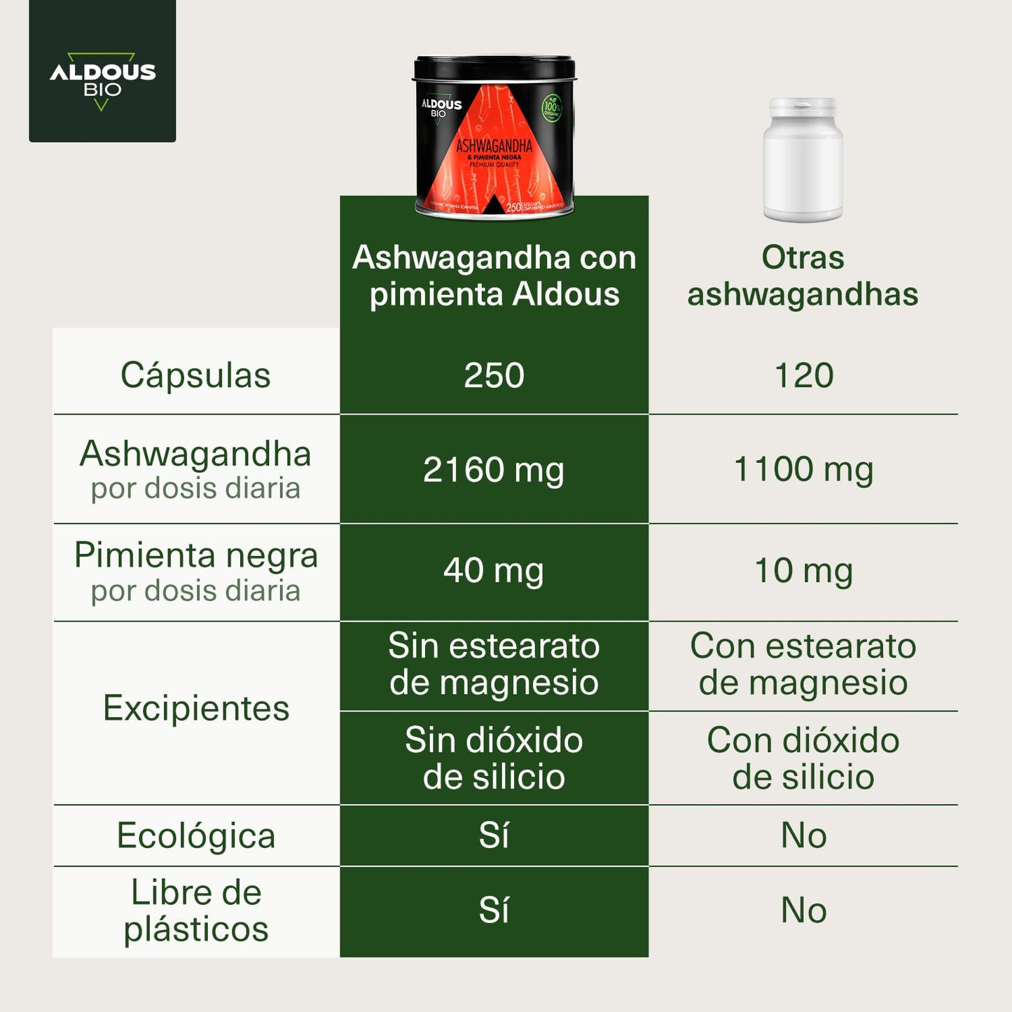 Suplemento de Ashwagandha com pimenta preta
