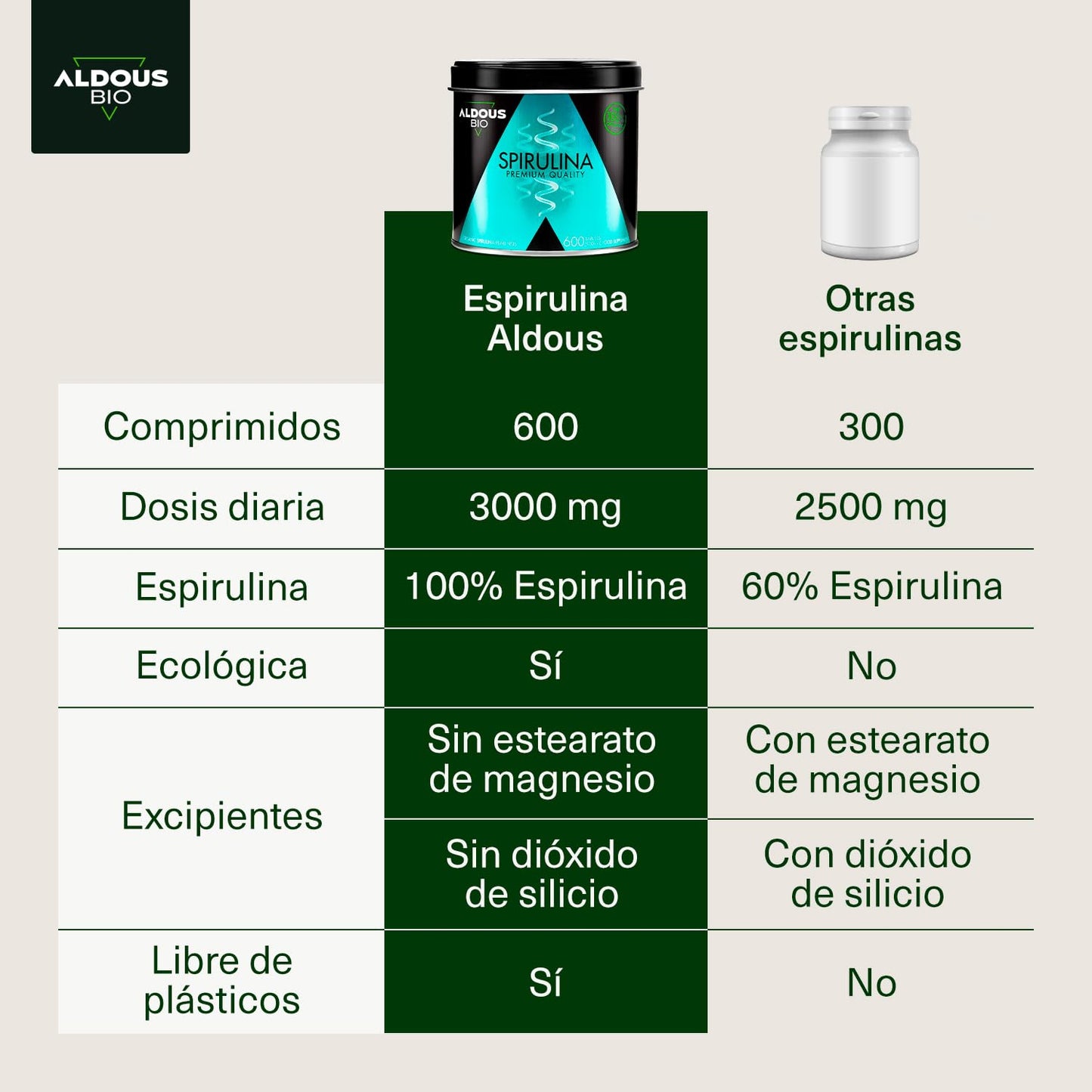 600 Comprimidos de Chlorella e Spirulina Aldous Bio