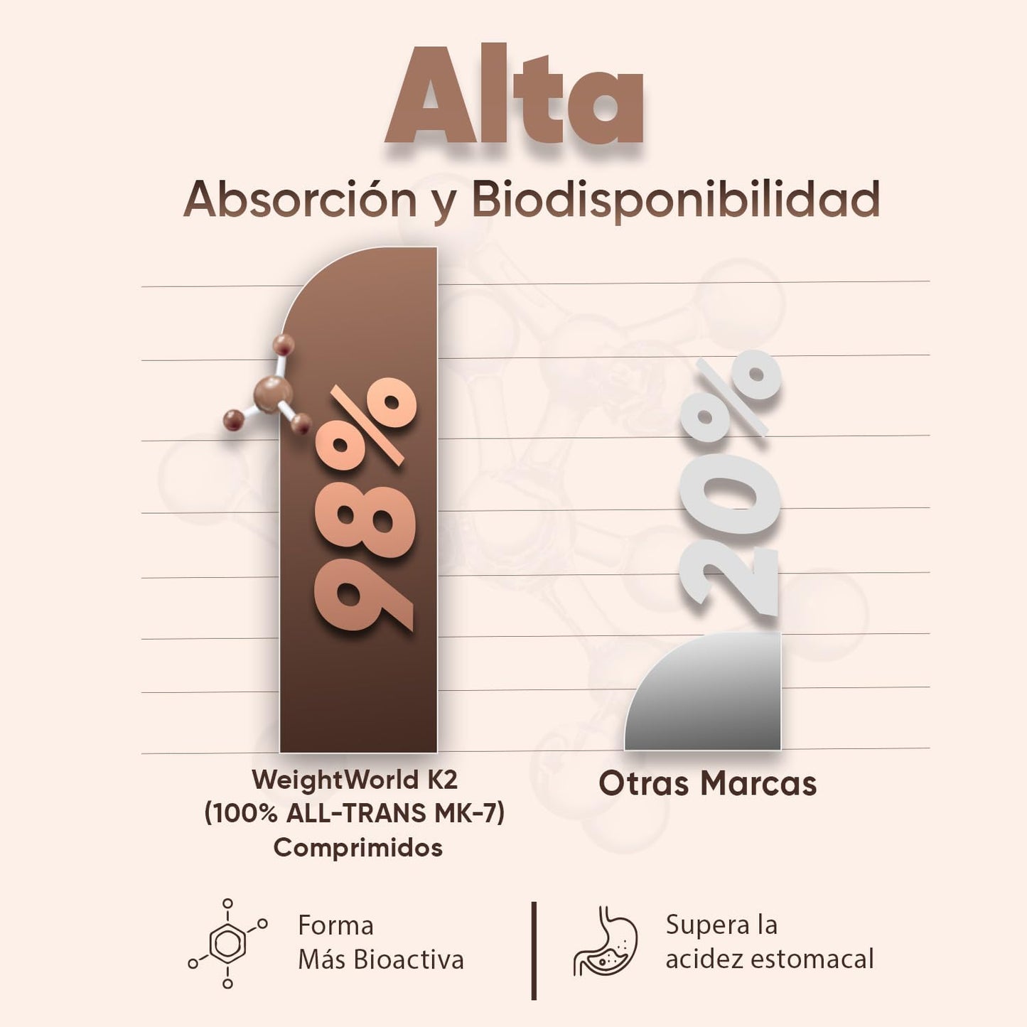 Vitamina K2 Vegana Alta Potência - 200µg