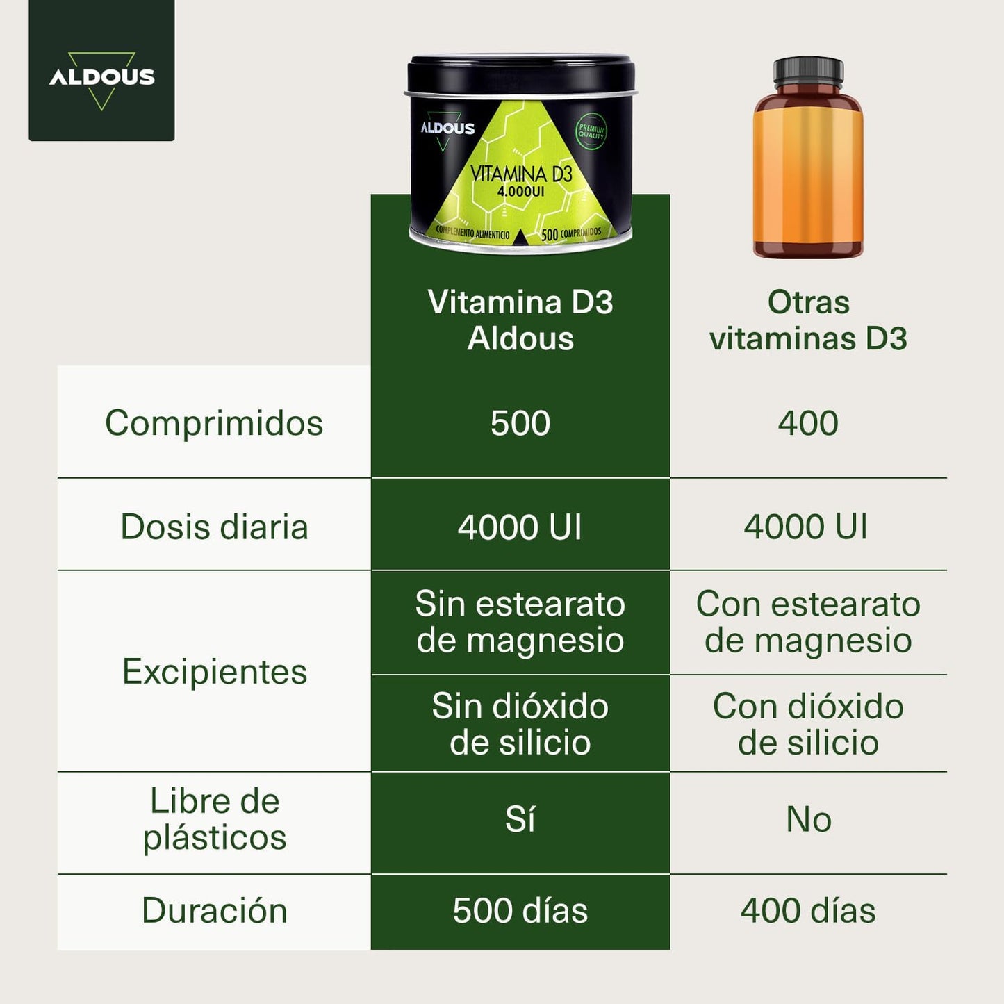Vitamina D3 4000 UI - 500 Comprimidos Premium