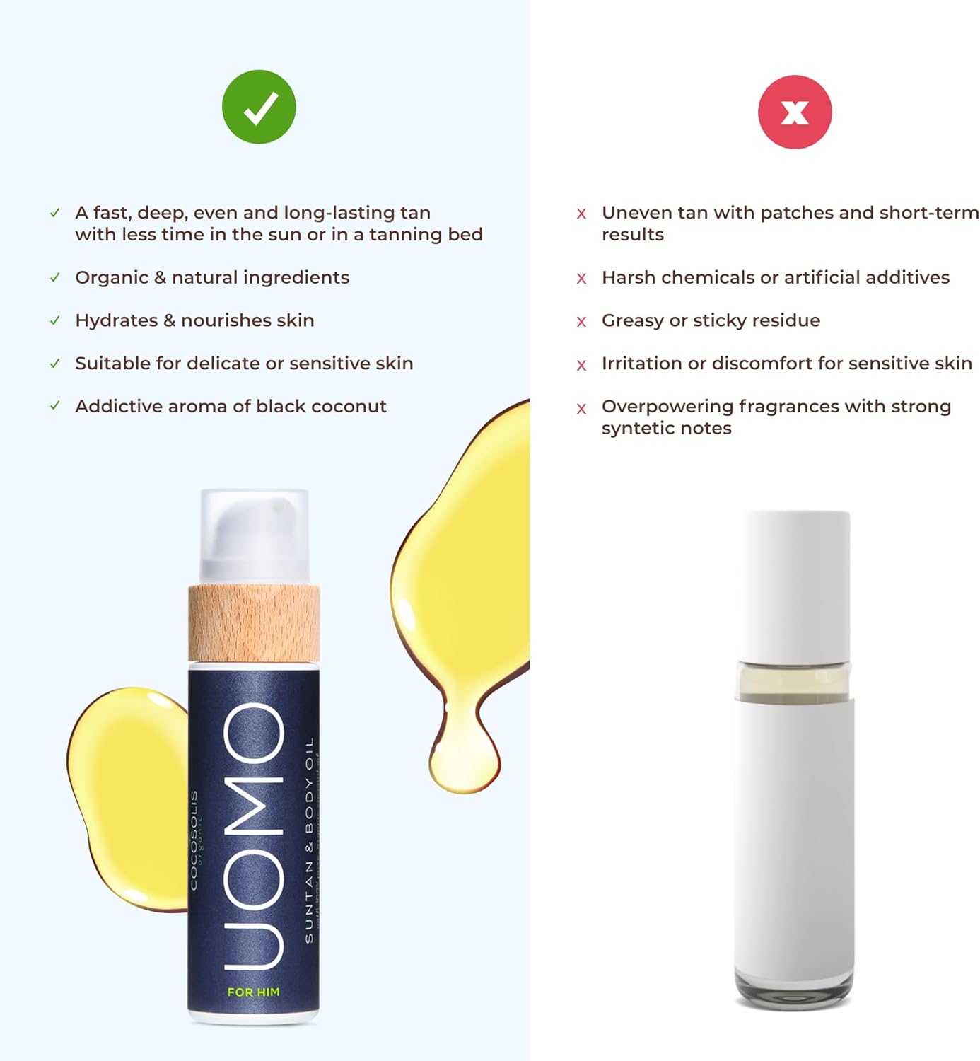 Cocosolis UOMO Acelerador de Bronzeamento Masculino