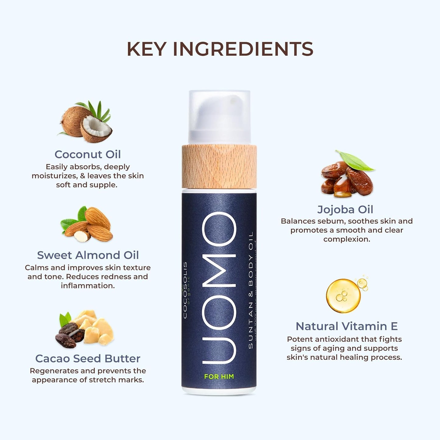 Cocosolis UOMO Acelerador de Bronzeamento Masculino