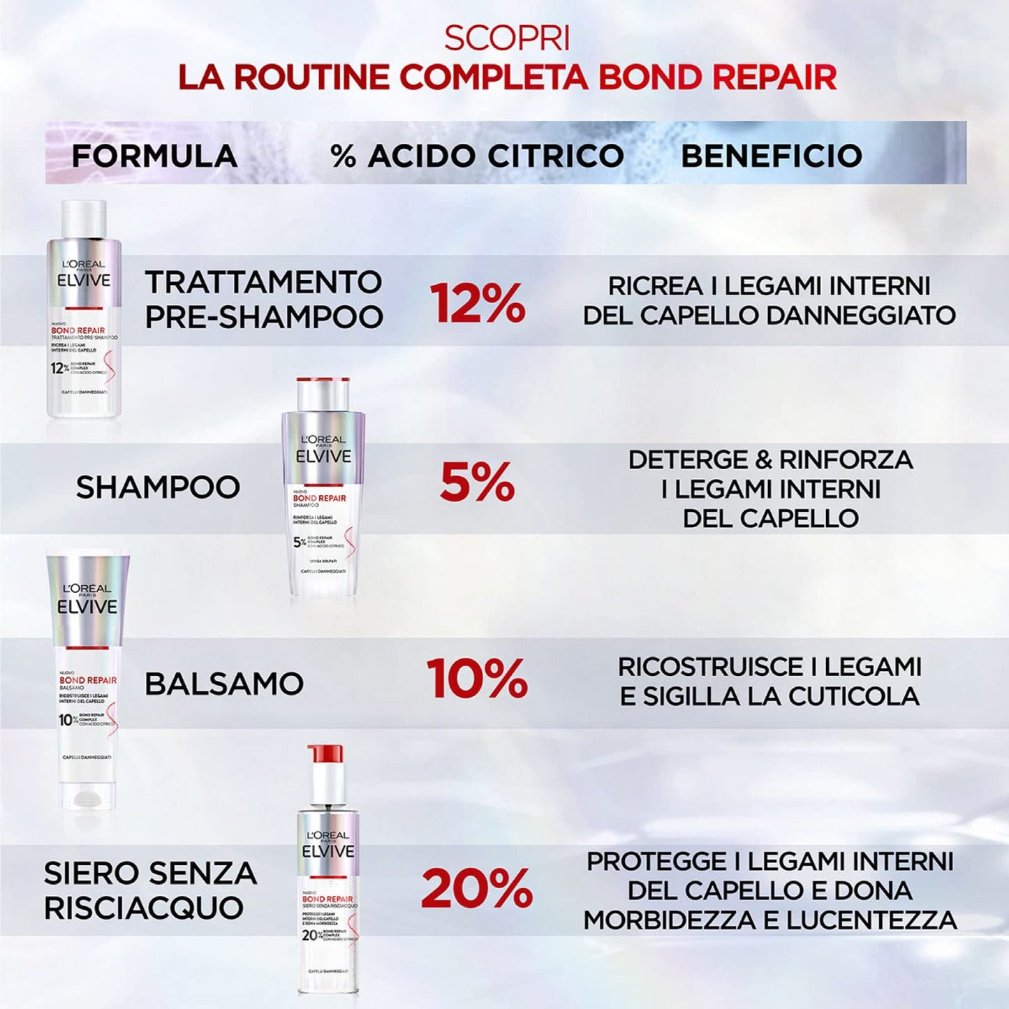 L'Oréal Paris Elvive Kit para Cabelos Opacos e Porosos Brilho Intenso e Duradouro - 3 produtos