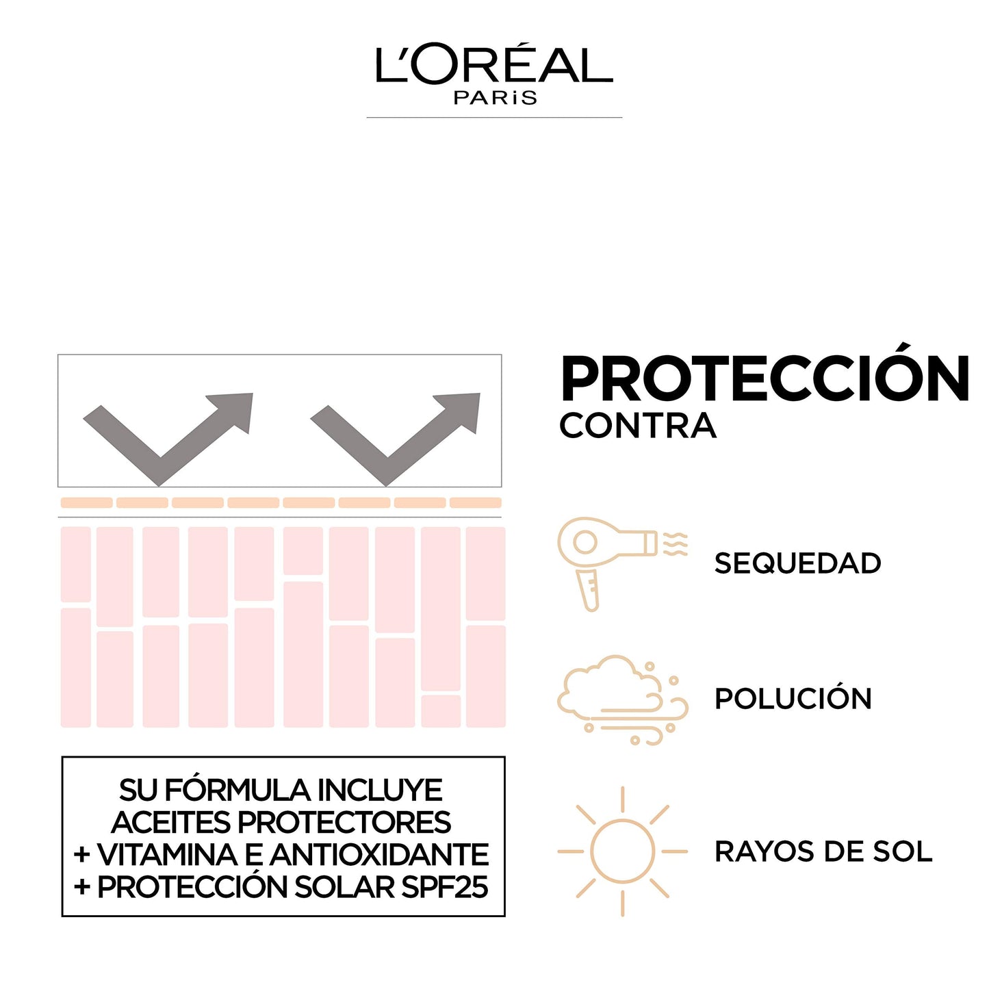 L'Oreal Paris - Base de maquiagem liquida Infaillible