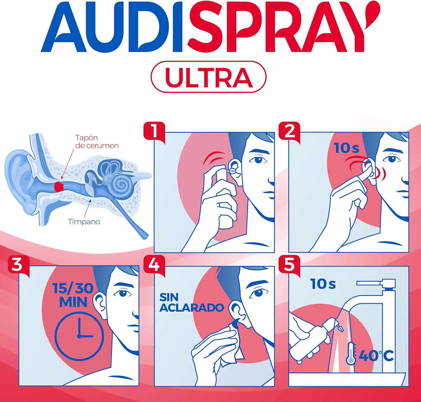 AUDISPRAY Ultra para remover e dissolver a tampa de cerume