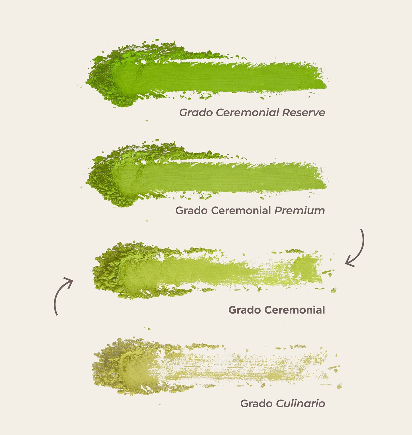 Chá Matcha Verde em Pó Grau Cerimonial