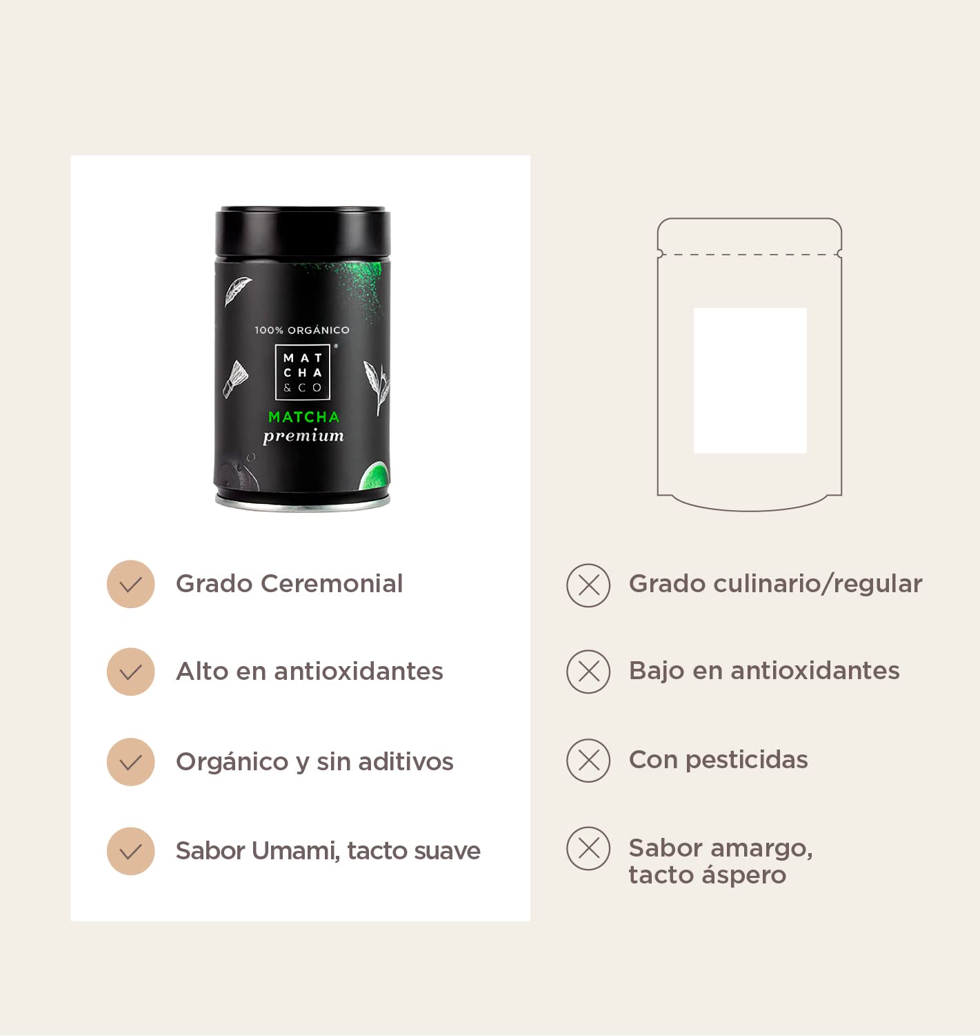 Pó de Chá Matcha Orgânico 100% Premium, Grau Cerimonial, embalagem de 30 gramas da Matcha & CO