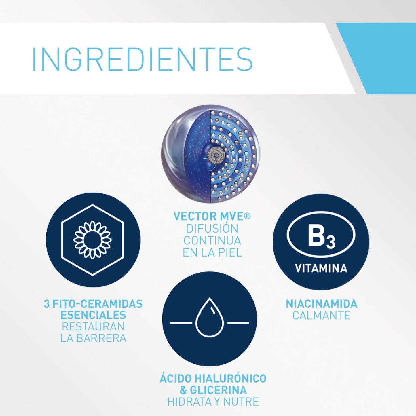 Ingredientes do gel de limpeza hidratante CeraVe com ácido hialurônico e niacinamida para pele equilibrada
