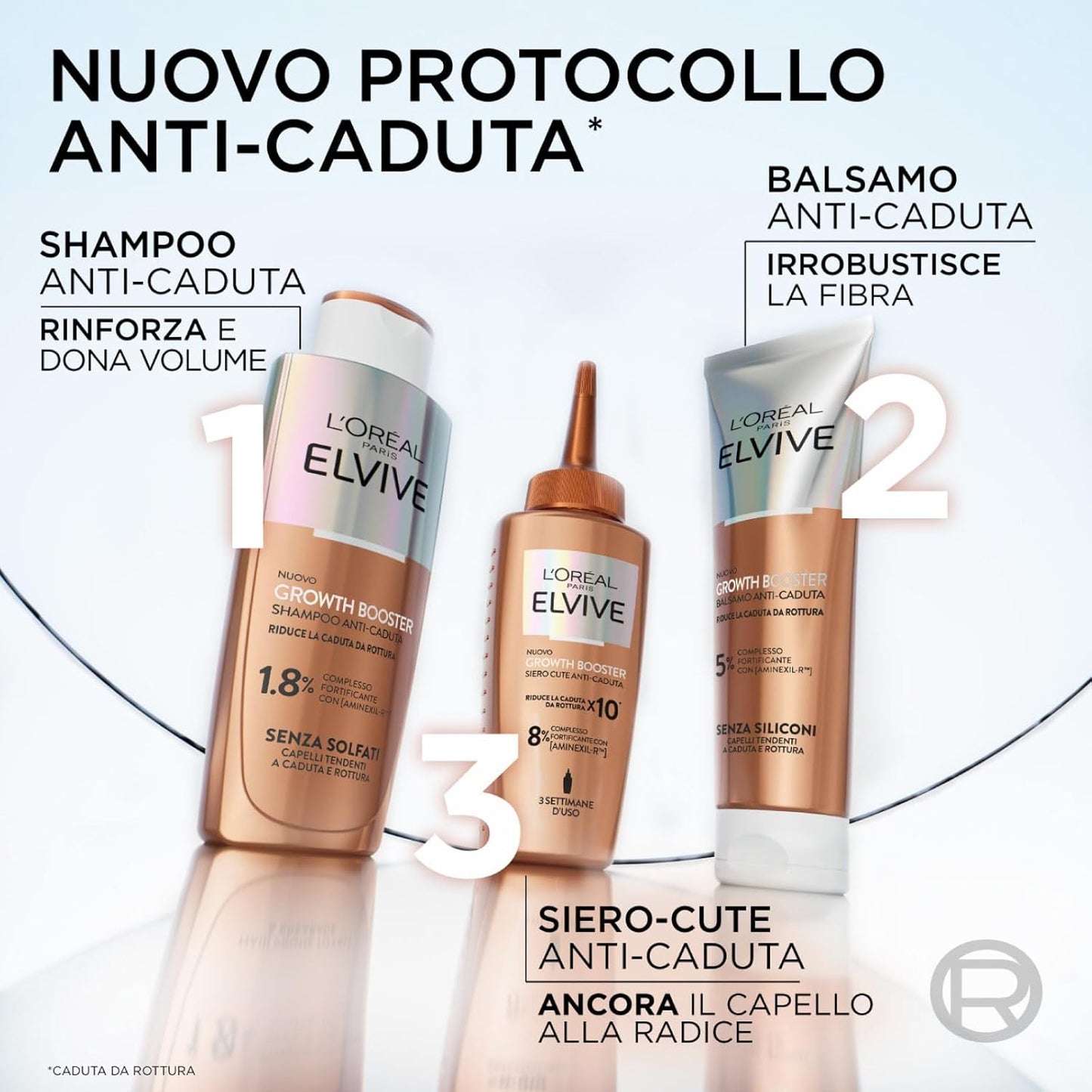 L'Oréal Paris Elvive Kit antiqueda Growth Booster para cabelos danificados - Conjunto com 3