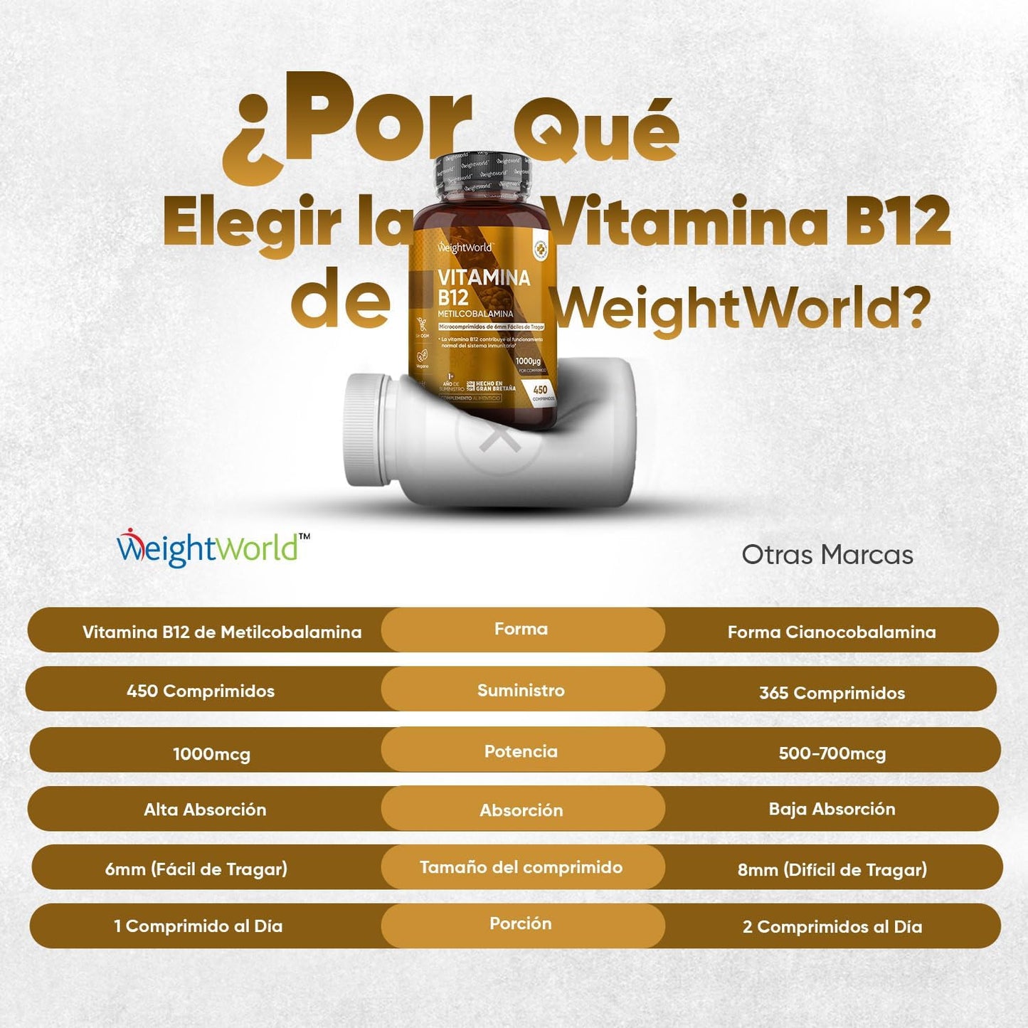 Vitamina B12 Vegan 1000mcg - 450 Comprimidos
