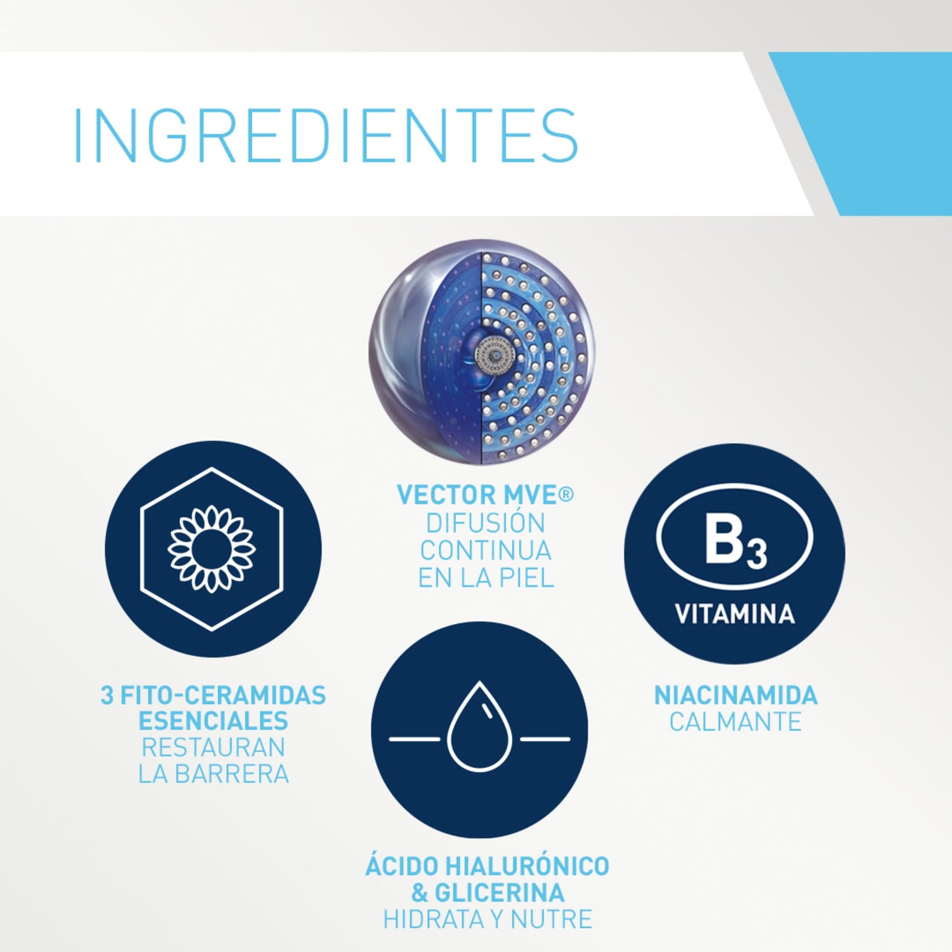 Ingredientes do gel de limpeza hidratante CeraVe com ácido hialurônico e niacinamida para pele equilibrada