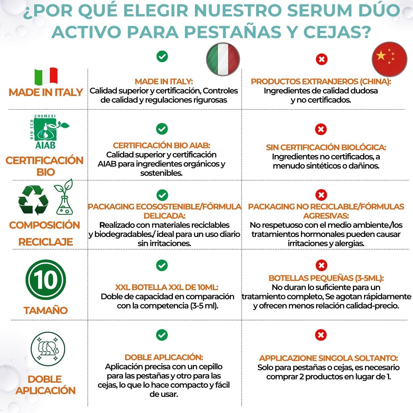 Soro XXL BIO para nutrição de sobrancelhas e cílios com pentapeptídeos, ácido hialurônico e biotina, fabricado na Itália