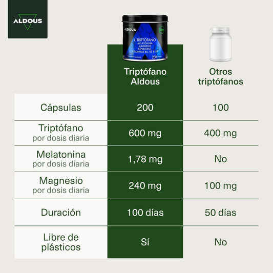 200 Cápsulas de Suplemento de Melatonina e Magnésio - Triptófano Aldous Labs com 600mg para Dormir Melhor