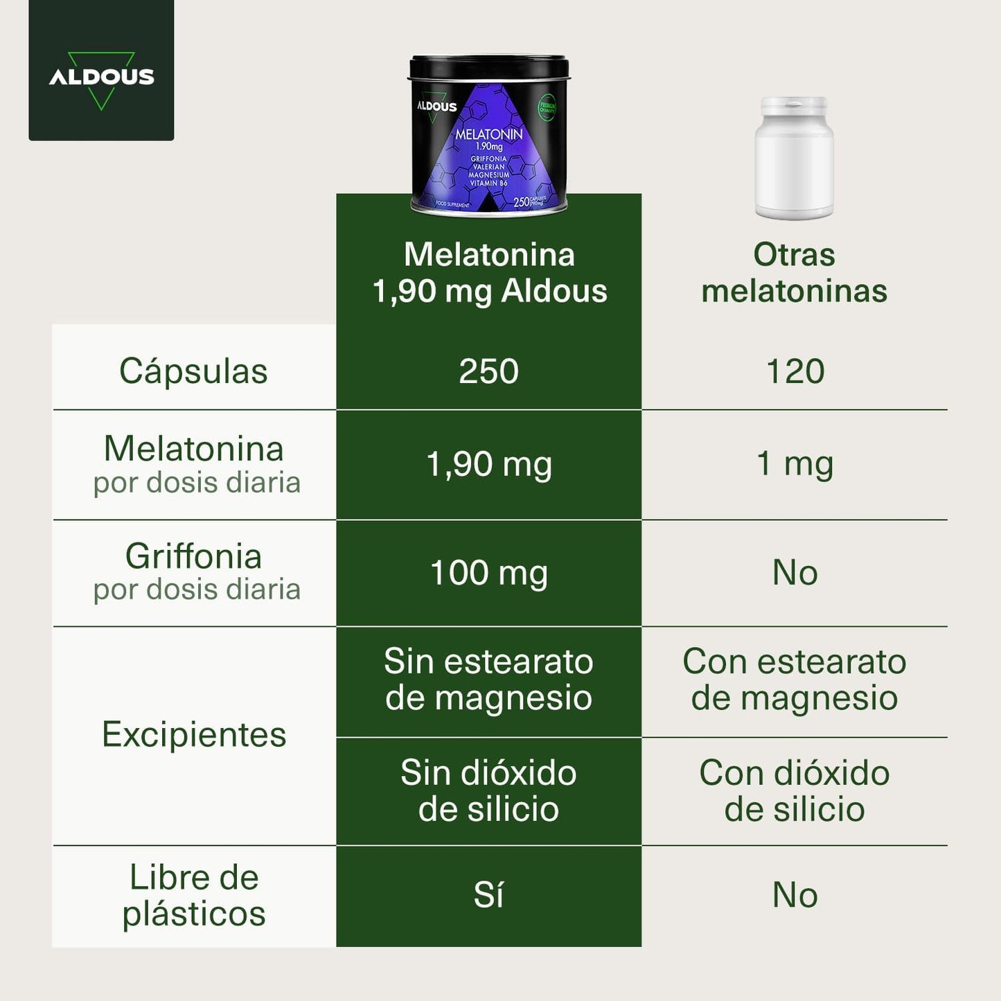 250 cápsulas de suplemento de melatonina e valeriana Aldous Labs com 5HTP, Magnesio e Vitamina B6, fabricado na Espanha