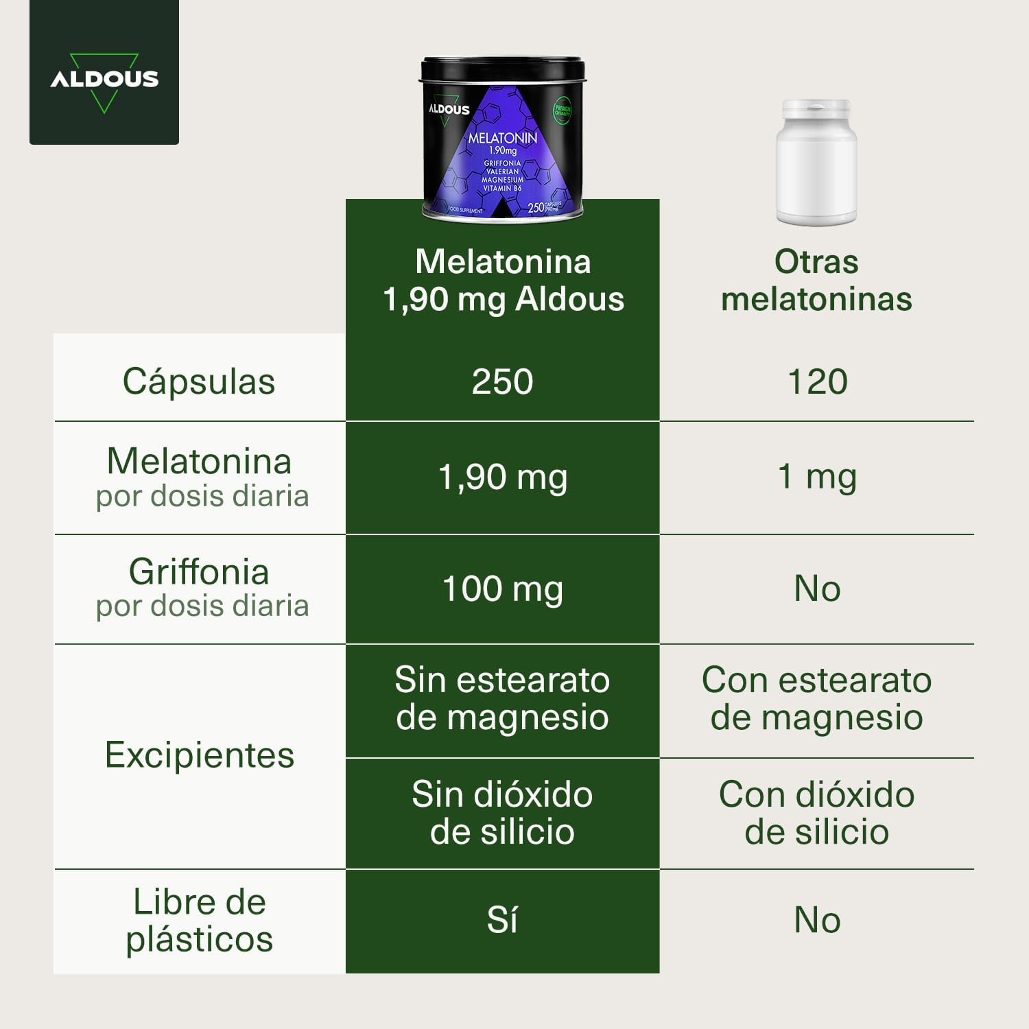 250 cápsulas de suplemento de melatonina e valeriana Aldous Labs com 5HTP, Magnesio e Vitamina B6, fabricado na Espanha